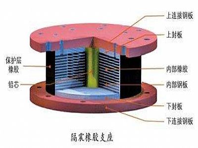 商南县通过构建力学模型来研究摩擦摆隔震支座隔震性能