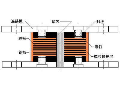 商南县抗震支座施工-普通板式橡胶支座厂家